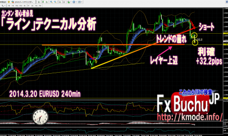 2014.03.20_ fx_buchujp_line_trade_bunseki