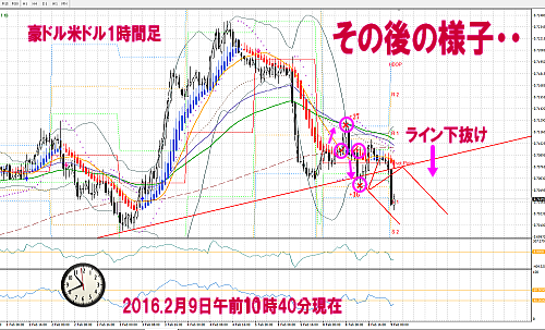 2016.2.9audusd