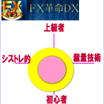 fx_kakumei_dx_zokusei